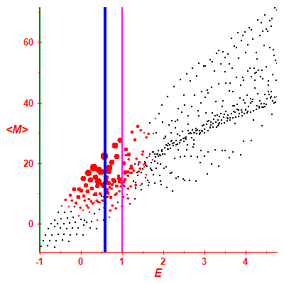 Peres lattice <M>